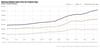 OneKey MLS: Prices Climbed in NYC Metro Region While Sales Eased Amid Mortgage Pressures in July