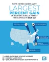 NAR: Three Out of Four Metro Areas Posted Home Price Increases in Second Quarter of 2025