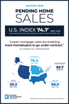 U.S. Pending Home Sales Rose Nearly 4% in August While Northeast Pending Deals Fell Slightly